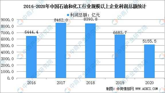 化工行业背景分析（化工行业背景分析怎么写）