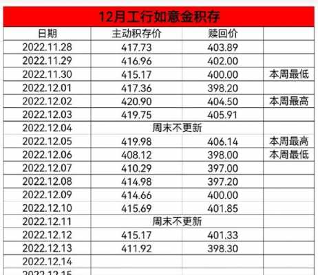 工行积存金费率（工行积存金价格以什么为标准）