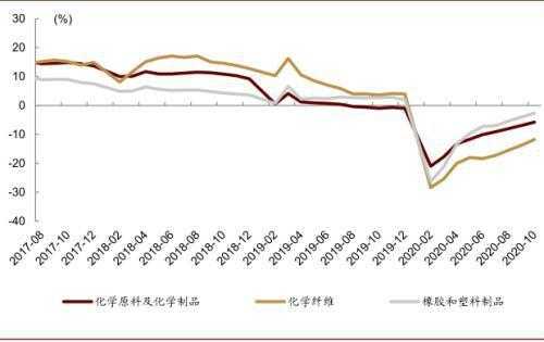 化工行业利润（化工行业利润有多少）