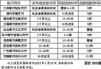 上海工行什么时候放款（上海工行放贷速度）