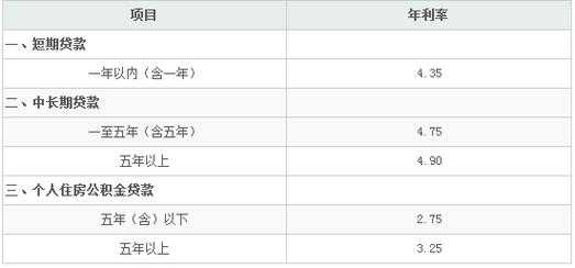 工行房屋二次抵押贷款（工行房屋二次抵押贷款利率是多少钱）