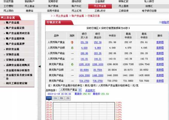 工行网纸黄金买卖（工商银行纸黄金如何挂单买卖交易?）