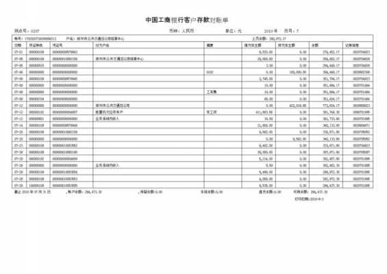 工行定存账户对账单（工商银行活期存款对账簿）