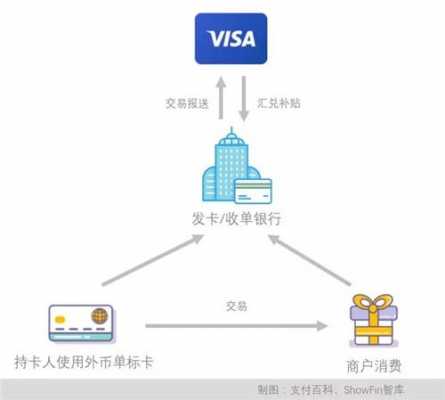 工行visa全币卡申请条件（工行visa全币卡申请条件及流程）