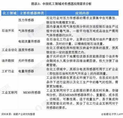 传化化工行业分析（传化化工怎么样）