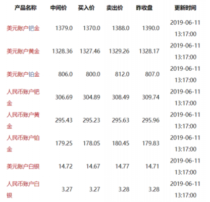 工行现货黄金（工行现货黄金价格今日行价）