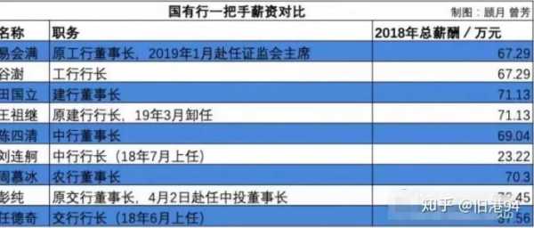 工行董事级别（工商银行董事年薪）