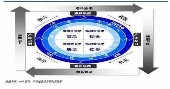 化工行业的美林投资时钟（美林 投资时钟）