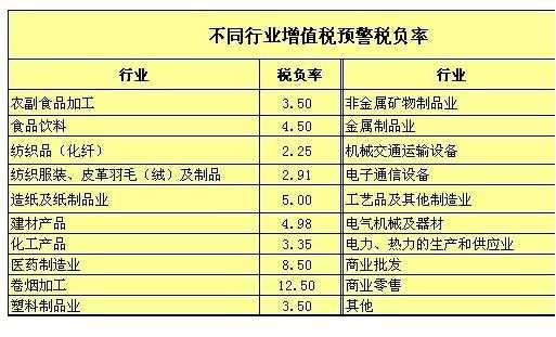 农副食品加工行业会计（农副产品加工销售是否缴纳增值税）