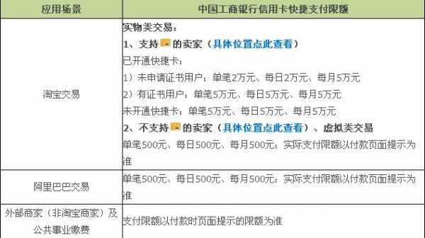 工行二类账户实体卡（工行二类账户实体卡限额多少）