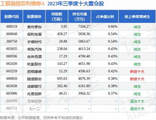 工行瑞信基金净值收益（工行瑞信基金净值收益怎么样）