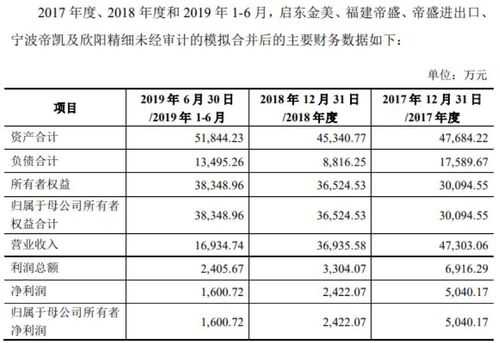 化工行业收购（化工行业收购公司名单）