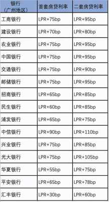 工行2套房贷款政策（工行二套房贷款利息2020最新利率）