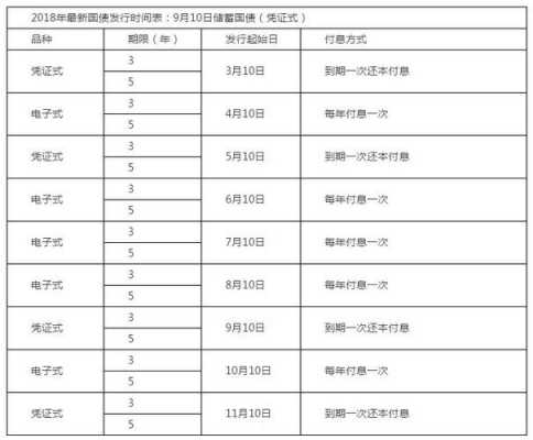 2018工行国债几点（工行国债发行时间2019年公告）