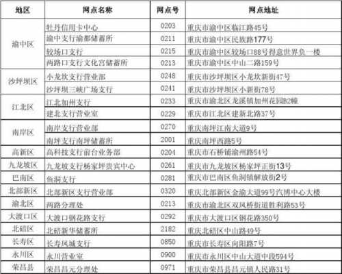 北京中国工行网点分布（北京工行营业厅网点）