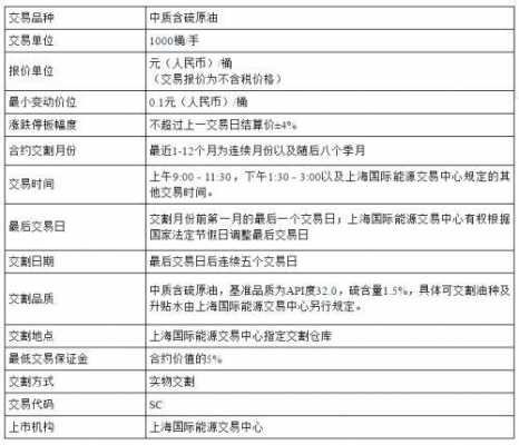 工行原油卖出价（工商银行原油交易规则）