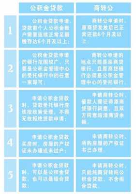 福州工行商贷转公积金（福州工行商贷转公积金贷款流程）