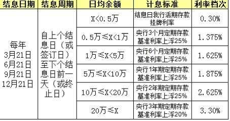 工行同业一致计息规则（与同业一致计息规则）