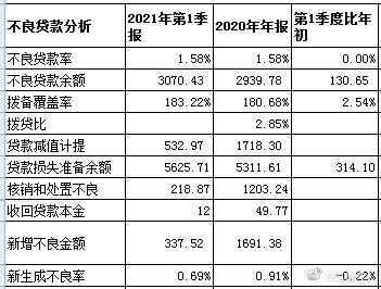 工行2018一季度（工商银行2021年一季度预报）