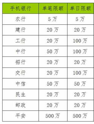 工行柜台转款限额吗（工行柜台转账限额每日多少）