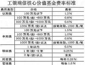 工行瑞信信息产业混合（工银瑞信信息产业混合属于什么板块）