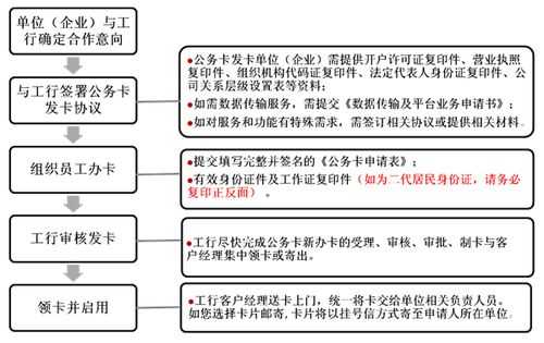 工行的公务卡怎么申请（工行公务卡开通方法）