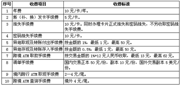 工行牡丹卡利息（工行牡丹卡利息怎么算）