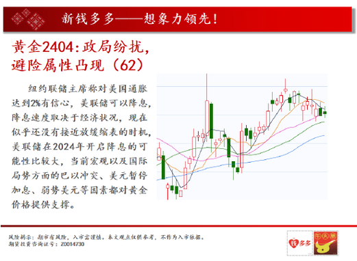 工行6282（工行628288）