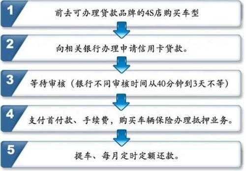 工行购车分期卡的条件（工行购车分期卡的条件是什么）