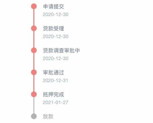 工行房贷数月不放款（工行房贷三个月了还没放款什么原因）