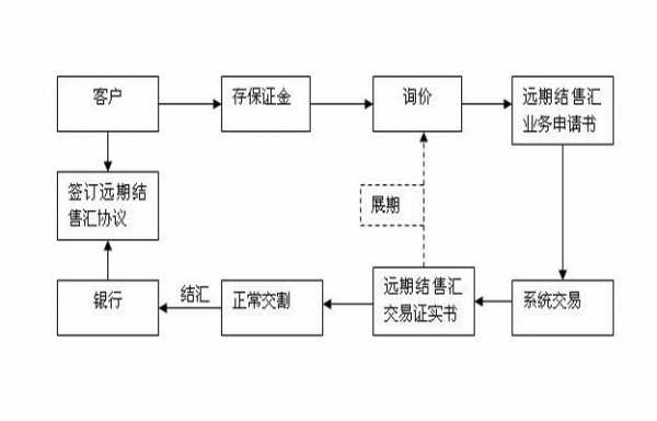 工行网上结汇时间（中国工商银行结汇流程）