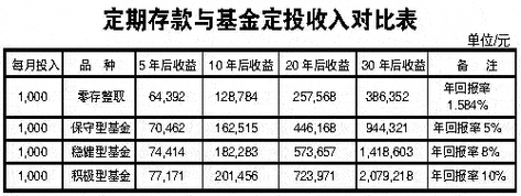 工行基金收益显示（工行显示基金收益率）