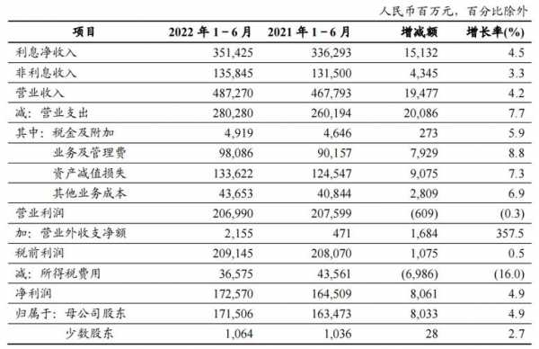 工行日均资产（工行日均资产怎么查）