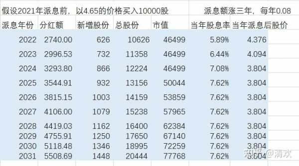 工行股票吧（工行股票601288价格）