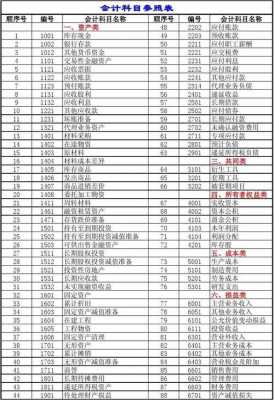 工行报表511科目（工商银行科目代码）