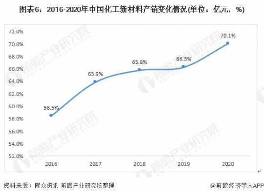 化工行业的市场地位（化工行业市场分析报告）