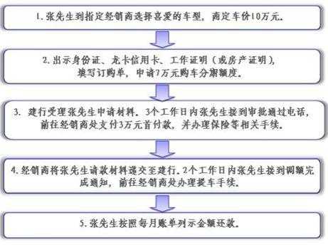 工行停办车贷业务（工行停办车贷业务怎么办）