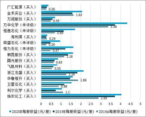 化工行业的市盈率（化工行业的市盈率是多少）