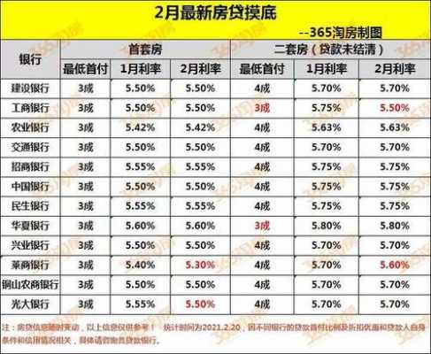 工行二套房贷款利率（工行二套房贷款利率2020最新）