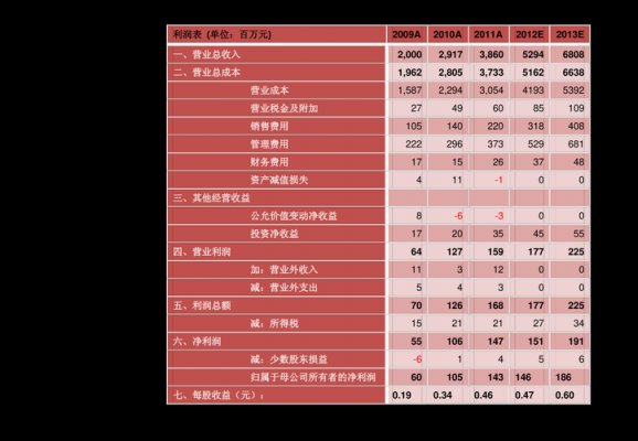 招行朝朝盈和工行（工行类似招行朝朝盈）