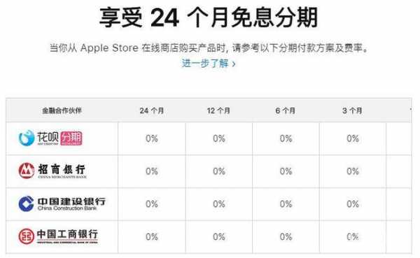 工行24期免息苹果（工行iphone24期）