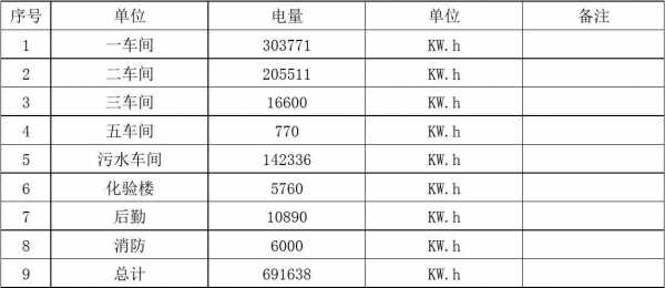 化工行业用电等级（化工耗电量）