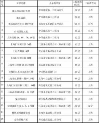 建筑施工行业业绩报告（建筑工程施工业绩）