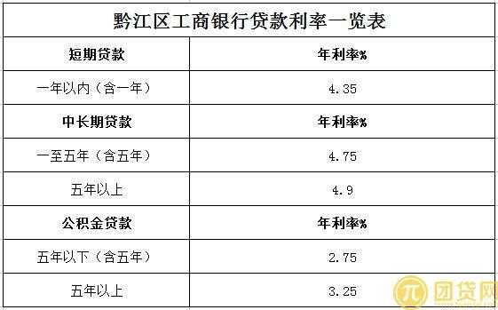 重庆工行信用贷款利率（重庆工行贷款利率是多少）