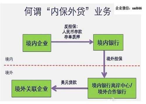 工行内保外贷业务是指（内保外贷外保内贷）