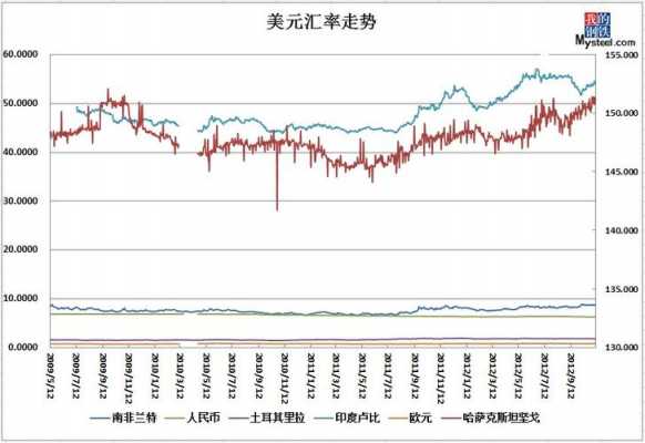 工行美金汇率（工行美金汇率走势图）