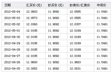 人民币欧元汇率工行（工商银行人民币兑欧元）