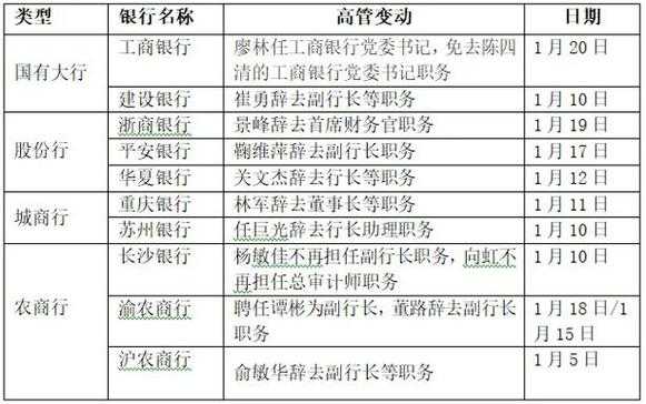 工行总行班子成员（工行总行班子成员最新名单）