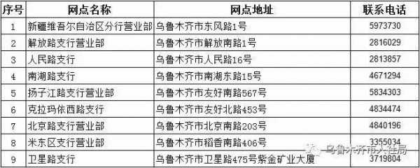 工行网点万达乌鲁木齐（乌鲁木齐工商银行网点名称列表）