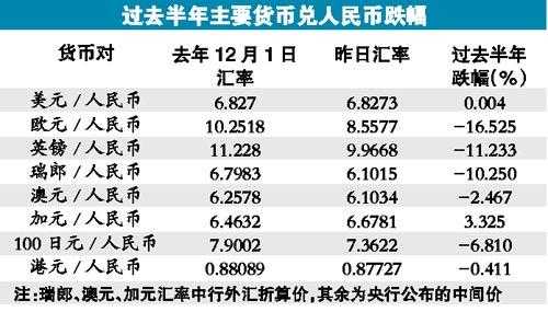 工行欧元卖出汇率（工商银行欧元兑换人民币今日汇率查询）